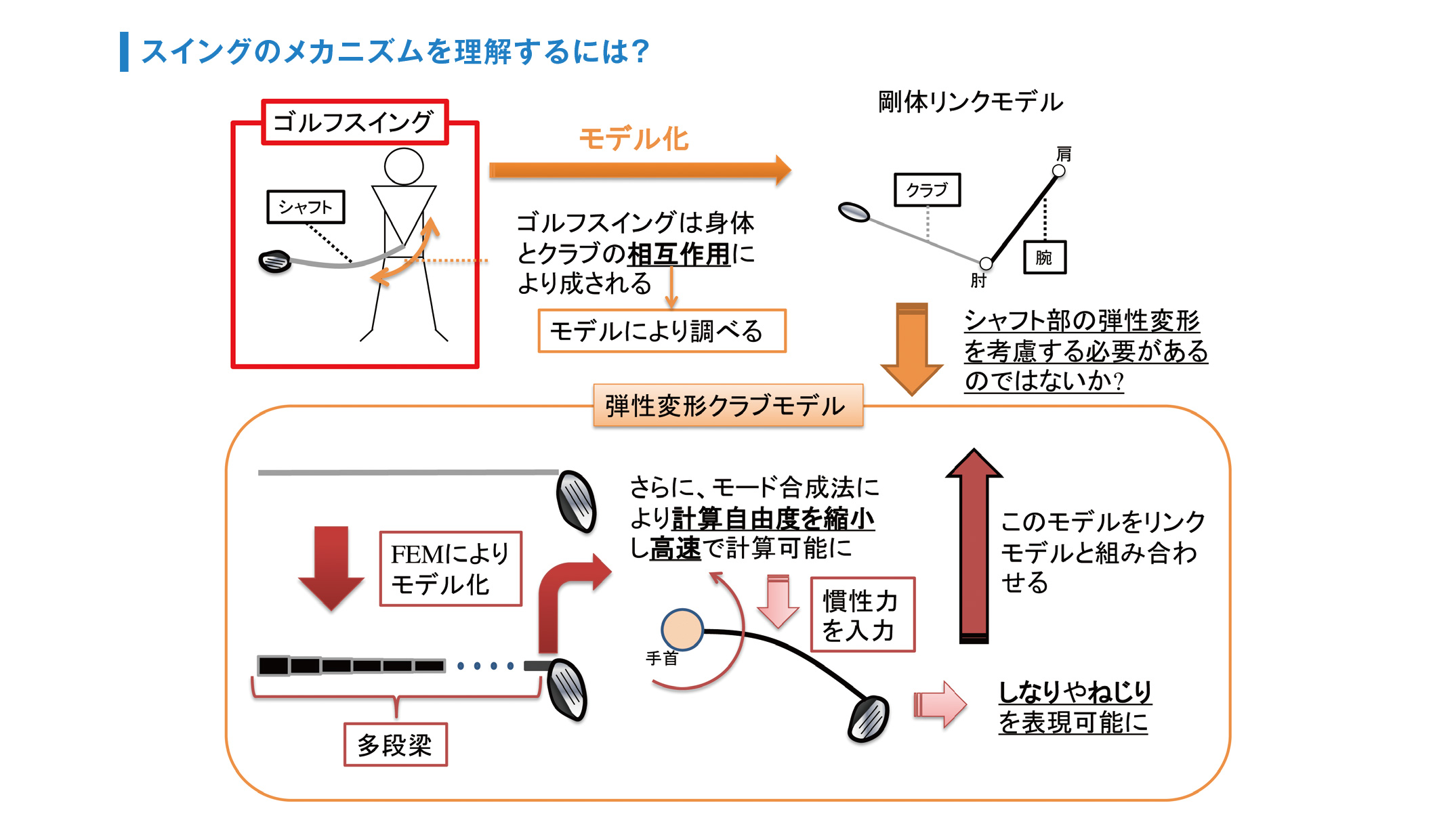 辻内 伸好(理工学部機械システム工学科) | 同志社大学 研究者 辻内 伸好(理工学部機械システム工学科) | 同志社大学 研究者